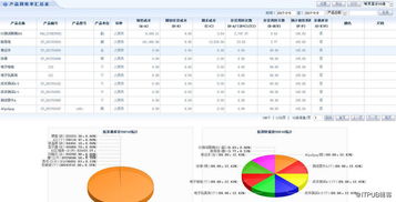 智邦國際erp實現(xiàn)產(chǎn)品數(shù)據(jù)統(tǒng)計分析信息化