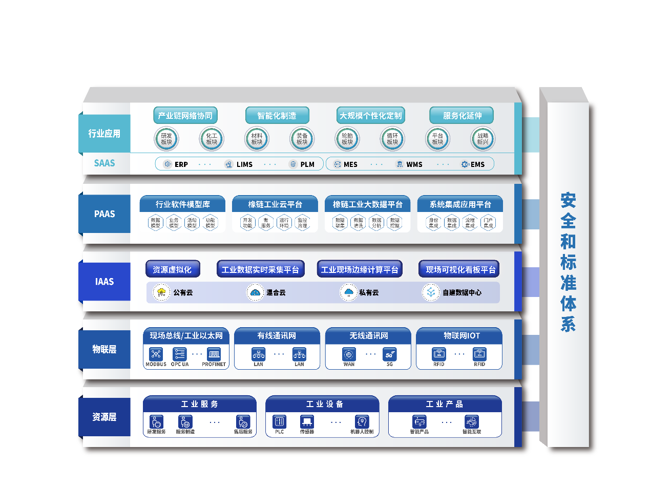 賽輪集團&ldquo;橡鏈云&rdquo;工業互聯網平臺正式對外發布