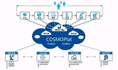 【瞪羚網(wǎng)&middot;資訊】海爾互聯(lián)工廠深度透視:獨(dú)家探秘智能制造的中國(guó)模式