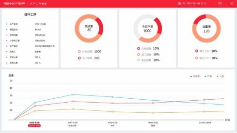 仁和云erp系統(tǒng) 如何快速幫助制造業(yè)升級轉(zhuǎn)型