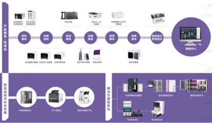 歐世盛科技完成pre-B輪融資,道彤投資領(lǐng)投,助力企業(yè)加速打造流動(dòng)化學(xué)連續(xù)智造平臺(tái)