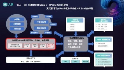 i人事推出PaaS+HR SaaS，助力企業(yè)實現(xiàn)業(yè)人一體的ERP定制化