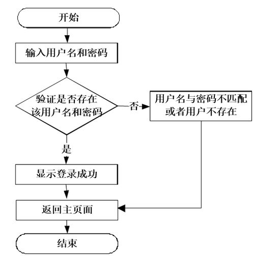 Node.js企業(yè)財務管理系統(tǒng)畢業(yè)設計源碼分析與ERP定制開發(fā)實務