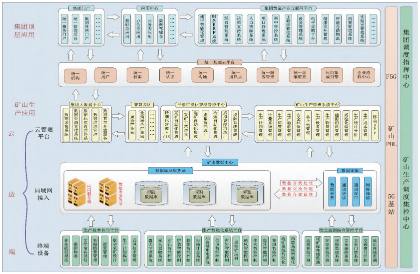云南黃金集團(tuán)數(shù)字化轉(zhuǎn)型頂層設(shè)計(jì)與ERP定制實(shí)踐
